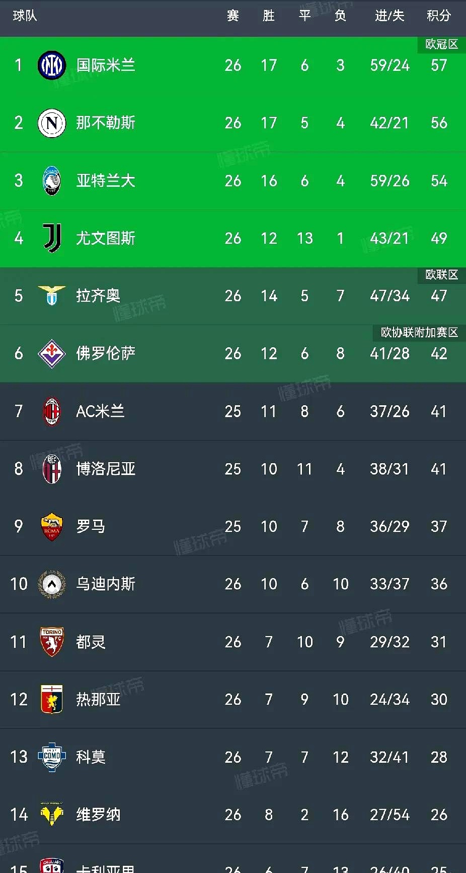 那不勒斯客场取胜，稳固联赛前列位置(那不勒斯的主场叫什么)