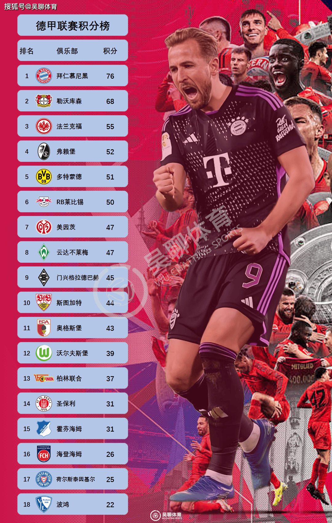 包含皇家马德里夺得小组头名，淘汰赛冠军气质浓重的词条