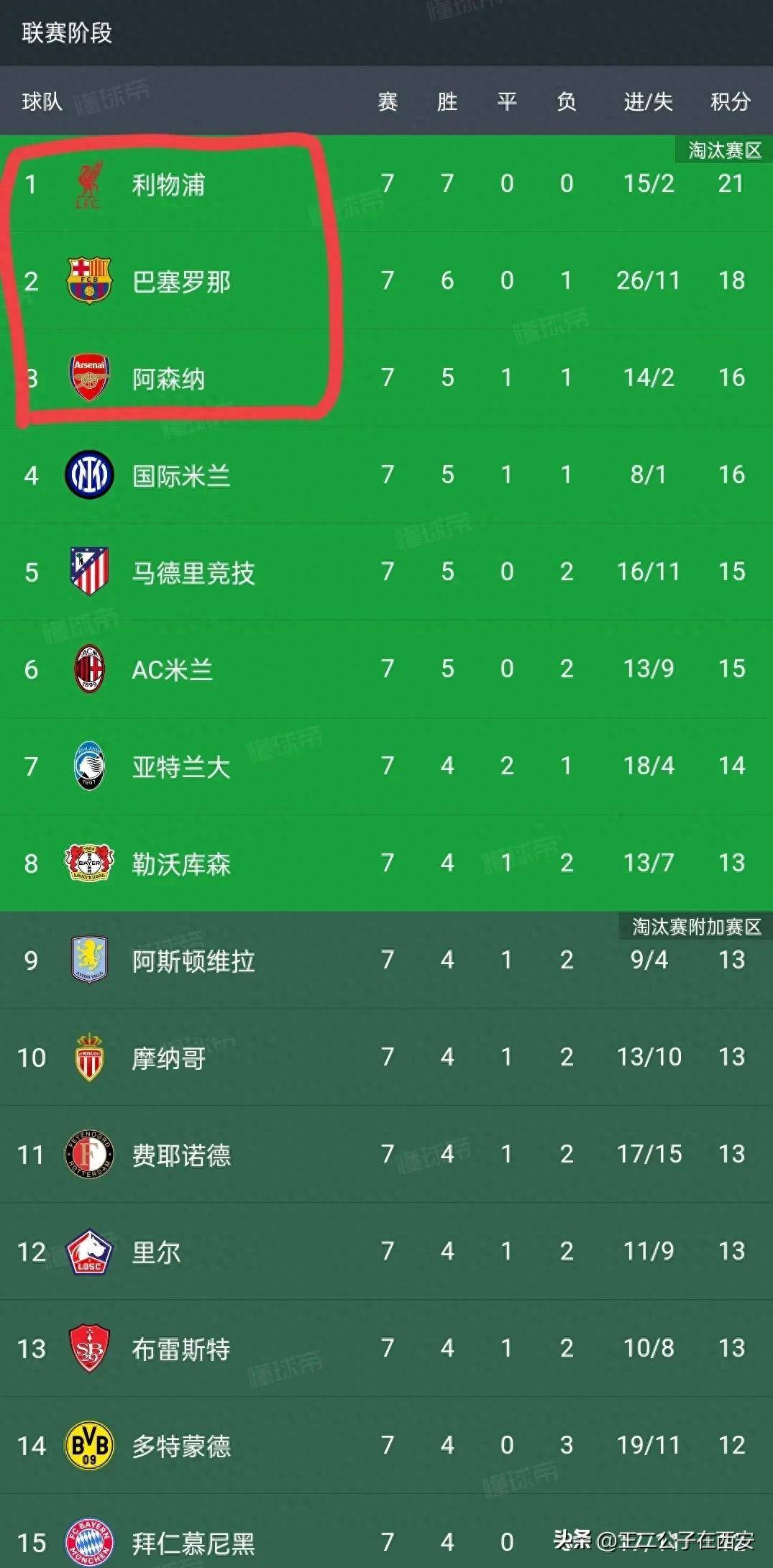 杏彩体育直播-全球联赛风云：预测球队晋级概率的简单介绍