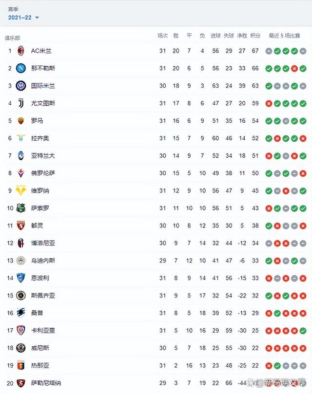 AC米兰主场豪取胜利,领跑积分榜的简单介绍 AC米兰主场豪取胜利,领跑积分榜的简单介绍