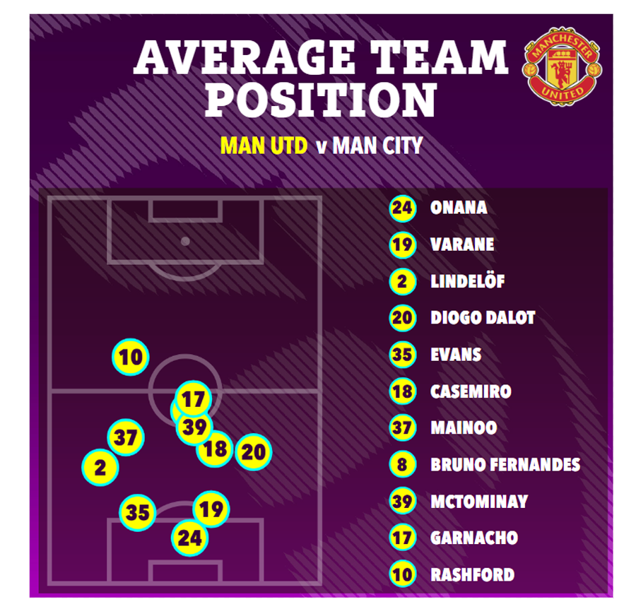曼联战术布置详解，主帅重点强调防守反击