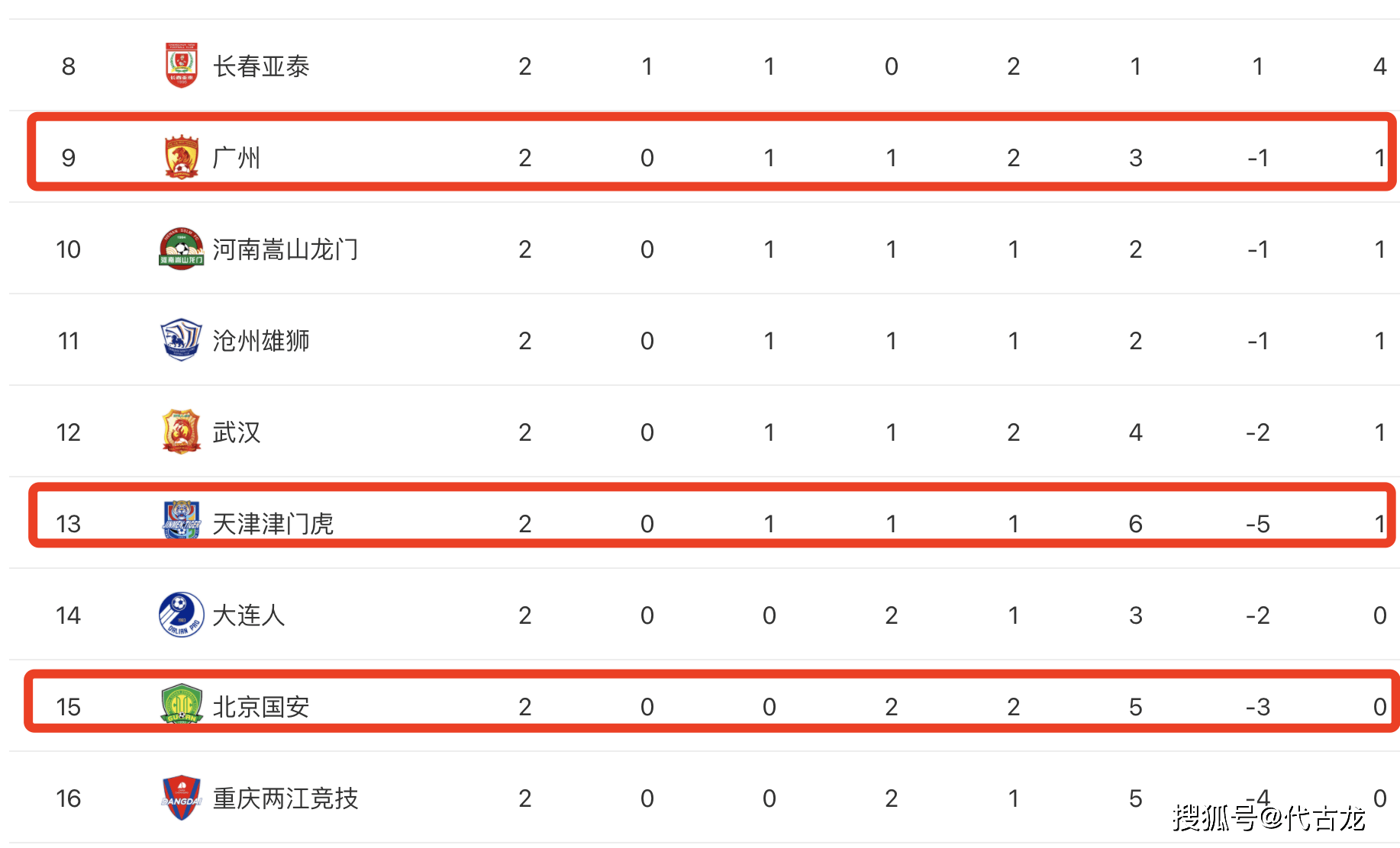 恒大主场战平泰达,积分榜略显压力的简单介绍 恒大主场战平泰达,积分榜略显压力的简单介绍