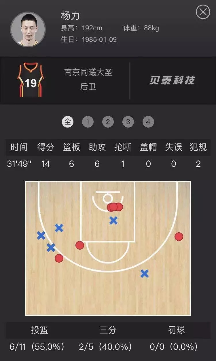 数据分析揭示对手破绽,为比赛制定策略的简单介绍 数据分析揭示对手破绽,为比赛制定策略的简单介绍