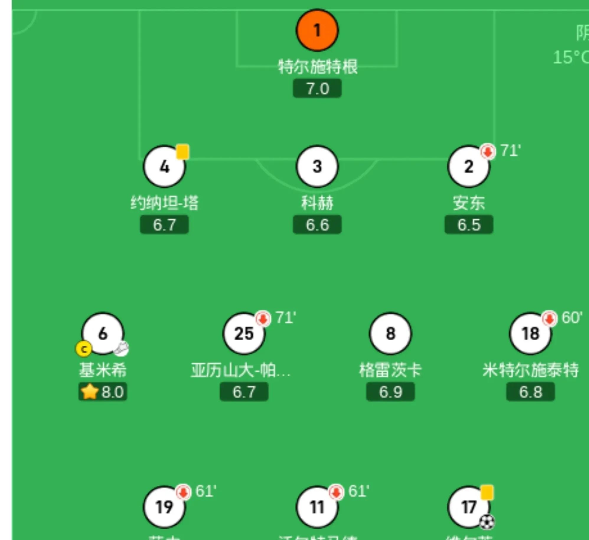 包含葡萄牙大胜爱沙尼亚,稳固小组第一位置的词条 包含葡萄牙大胜爱沙尼亚,稳固小组第一位置的词条