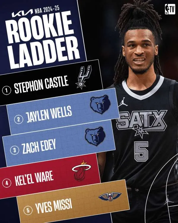 关于爵士主场力克灰熊,热火不敌马刺的信息 关于爵士主场力克灰熊,热火不敌马刺的信息