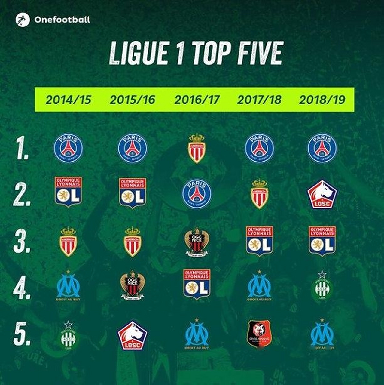 杏彩体育官方入口-巴黎圣-日耳曼队继续取胜，领跑法甲积分榜的简单介绍