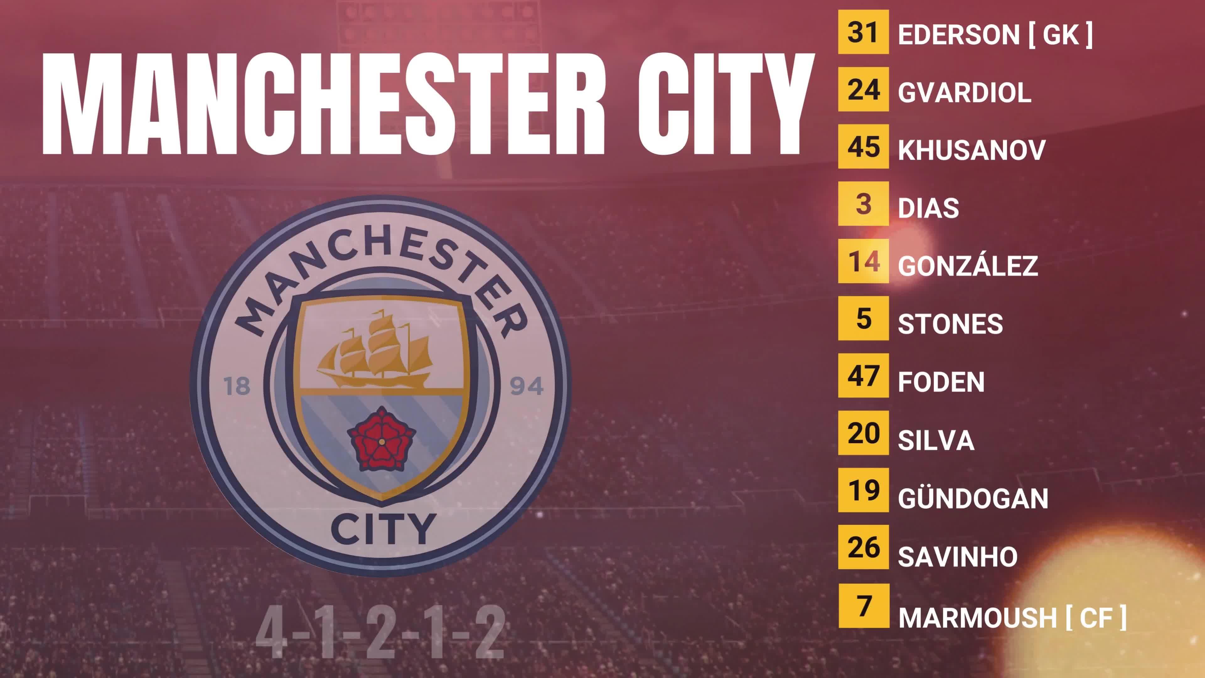 包含曼城将迎战巴塞罗那,争取晋级资格的词条 包含曼城将迎战巴塞罗那,争取晋级资格的词条