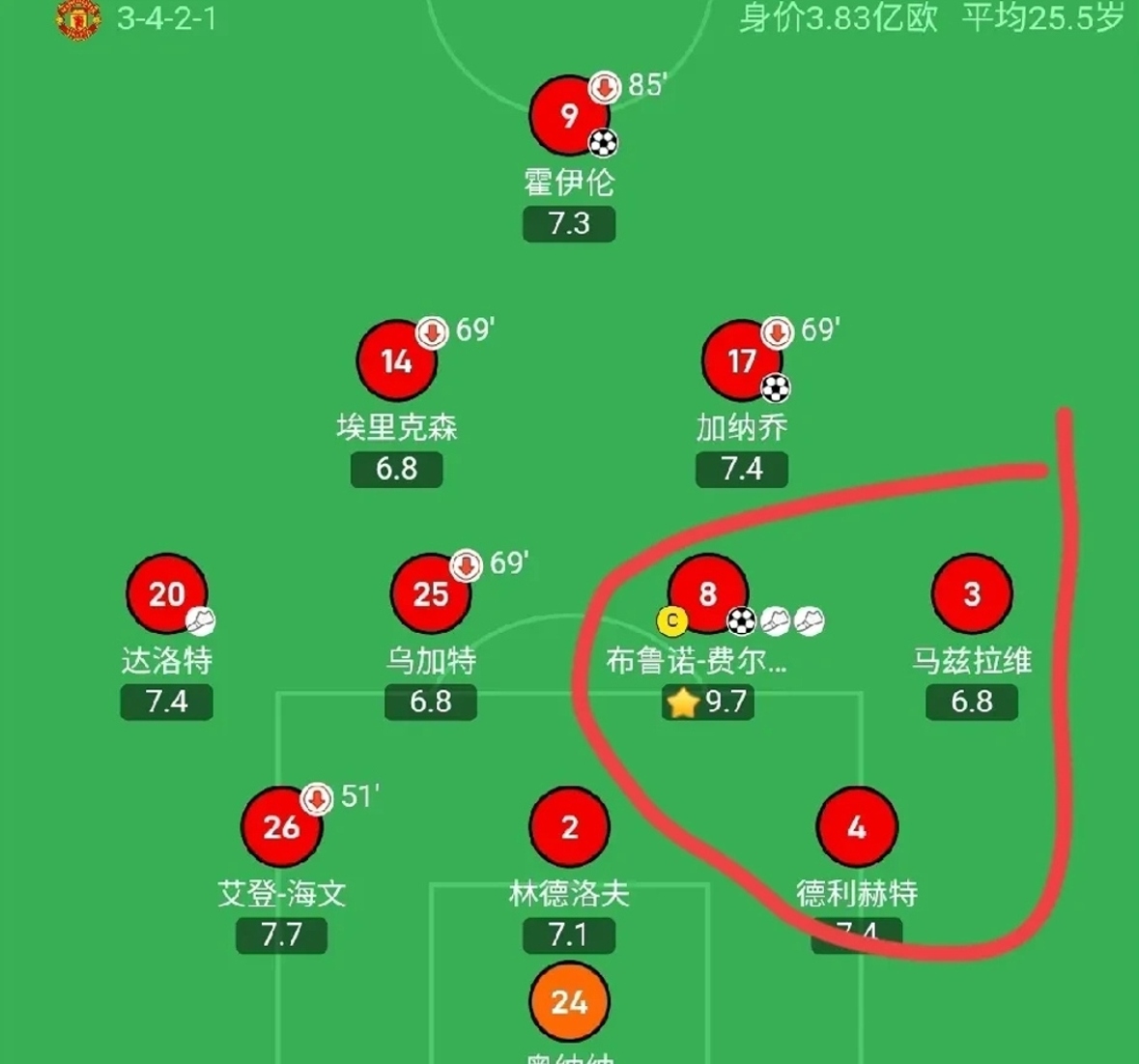 曼联阵容再度调整备战下一场比赛